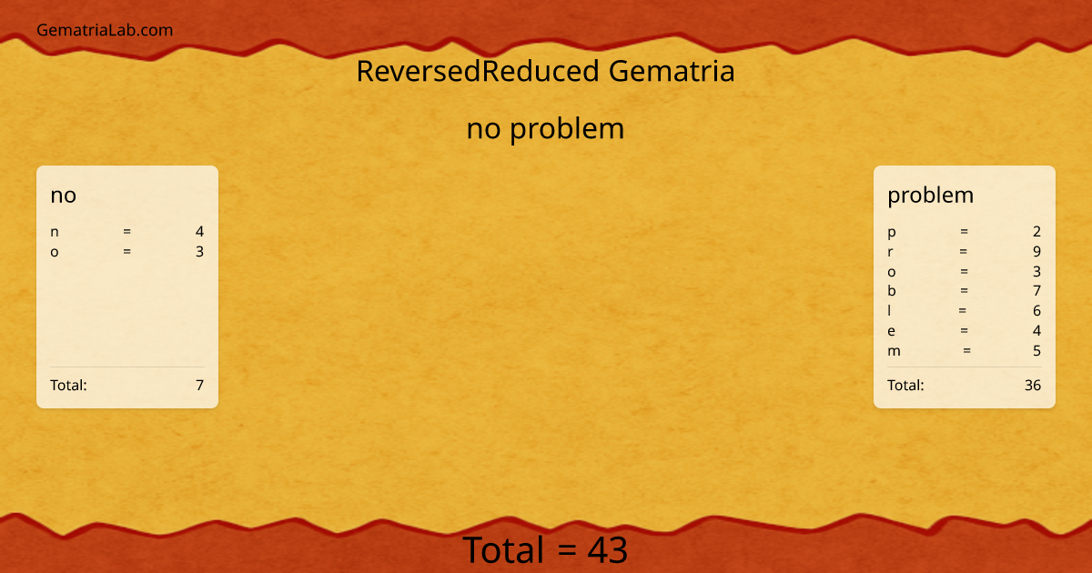 no problem in reversedReduced Gematria
